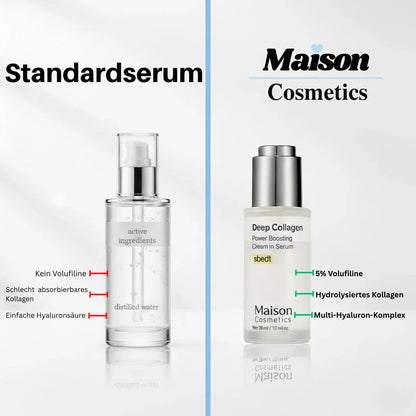 VoluFine | Koreanisches Kollagen-Serum mit Volufiline