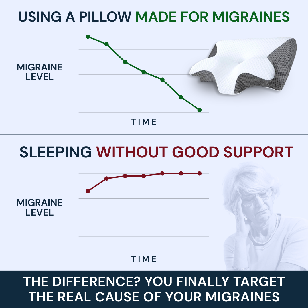 ORNEXIS - MIGRAINE PILLOW