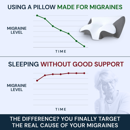 ORNEXIS - MIGRAINE PILLOW